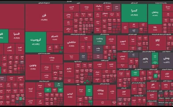 بورس در لبه سقوط یا بازگشت؟/ خط اعتباری فعلاً بی‌اثر، اما بازار در محدوده ارزندگی