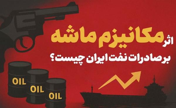 بررسی سازوکار ماشه و تبعات اقتصادی آن در مرکز پژوهش‌های مجلس