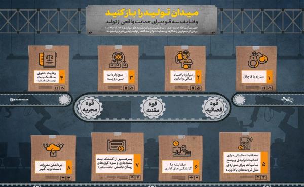 تولید به‌مثابه قدرت ملی؛ نقطه کانونی سیاست اقتصادی رهبر انقلاب